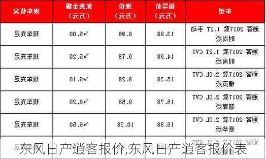 东风日产逍客报价,东风日产逍客报价表-第1张图片-立方汽车网