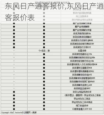 东风日产逍客报价,东风日产逍客报价表-第2张图片-立方汽车网