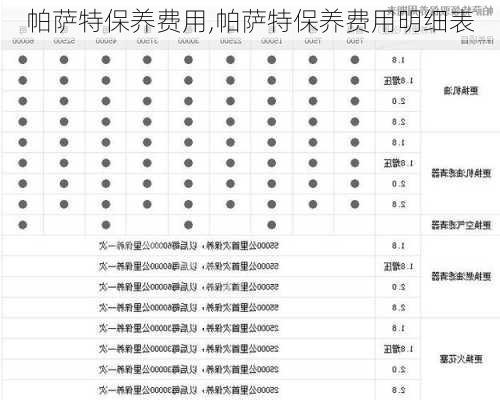 帕萨特保养费用,帕萨特保养费用明细表-第3张图片-立方汽车网