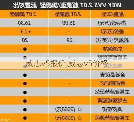 威志v5报价,威志v5价格-第1张图片-立方汽车网