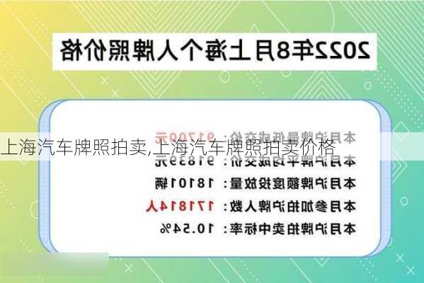 上海汽车牌照拍卖,上海汽车牌照拍卖价格-第1张图片-立方汽车网