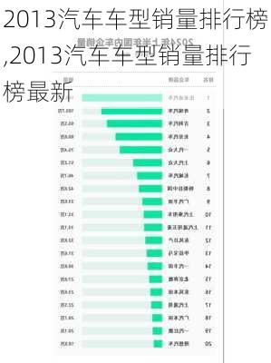 2013汽车车型销量排行榜,2013汽车车型销量排行榜最新-第1张图片-立方汽车网