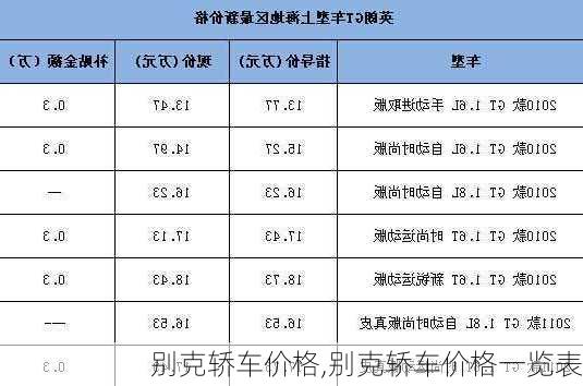 别克轿车价格,别克轿车价格一览表-第1张图片-立方汽车网