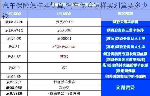 汽车保险怎样买划算,汽车保险怎样买划算要多少钱-第2张图片-立方汽车网