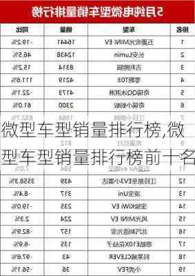 微型车型销量排行榜,微型车型销量排行榜前十名-第3张图片-立方汽车网