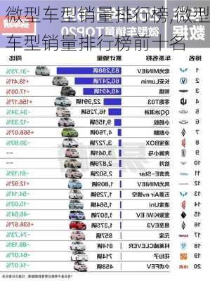 微型车型销量排行榜,微型车型销量排行榜前十名