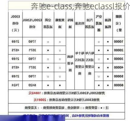 奔驰e-class,奔驰eclassl报价-第2张图片-立方汽车网