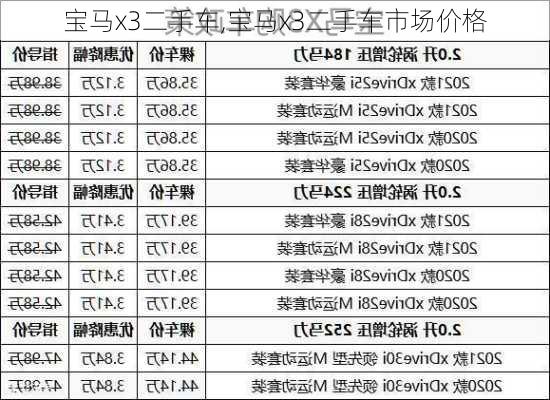 宝马x3二手车,宝马x3二手车市场价格-第3张图片-立方汽车网