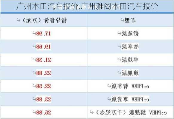 广州本田汽车报价,广州雅阁本田汽车报价-第3张图片-立方汽车网