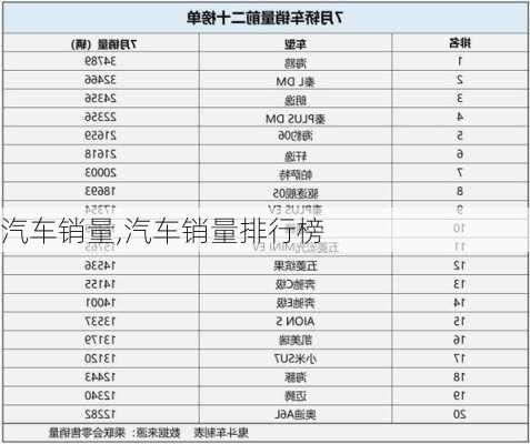 汽车销量,汽车销量排行榜-第3张图片-立方汽车网