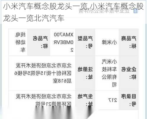 小米汽车概念股龙头一览,小米汽车概念股龙头一览北汽汽车-第2张图片-立方汽车网