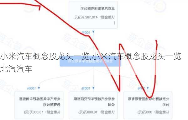 小米汽车概念股龙头一览,小米汽车概念股龙头一览北汽汽车-第3张图片-立方汽车网