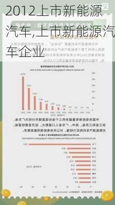 2012上市新能源汽车,上市新能源汽车企业-第2张图片-立方汽车网