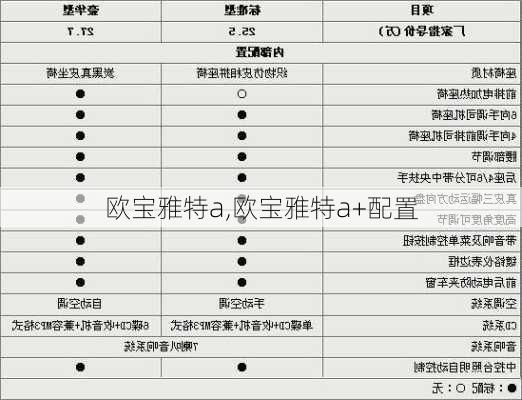 欧宝雅特a,欧宝雅特a+配置