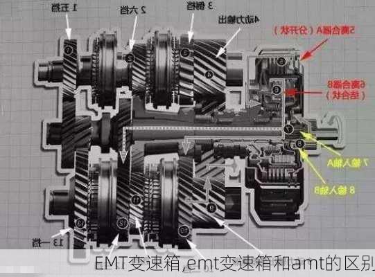 EMT变速箱,emt变速箱和amt的区别-第1张图片-立方汽车网