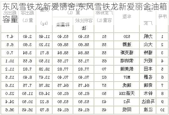 东风雪铁龙新爱丽舍,东风雪铁龙新爱丽舍油箱容量-第2张图片-立方汽车网