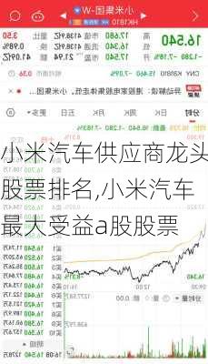 小米汽车供应商龙头股票排名,小米汽车最大受益a股股票