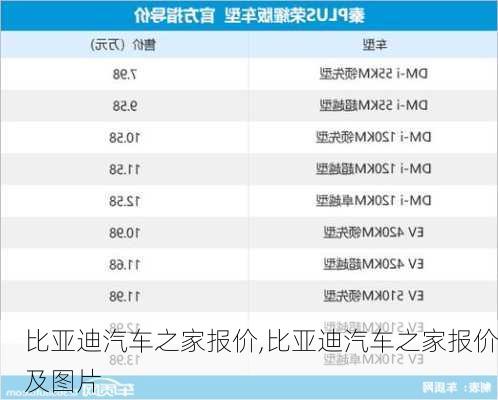 比亚迪汽车之家报价,比亚迪汽车之家报价及图片-第1张图片-立方汽车网