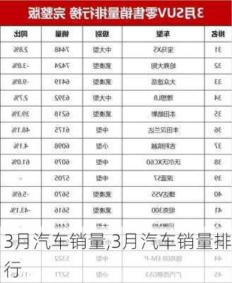 3月汽车销量,3月汽车销量排行-第3张图片-立方汽车网