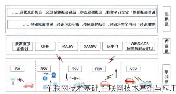 车联网技术基础,车联网技术基础与应用-第2张图片-立方汽车网