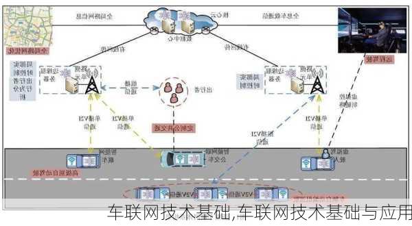 车联网技术基础,车联网技术基础与应用-第3张图片-立方汽车网