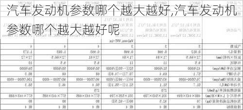 汽车发动机参数哪个越大越好,汽车发动机参数哪个越大越好呢-第1张图片-立方汽车网