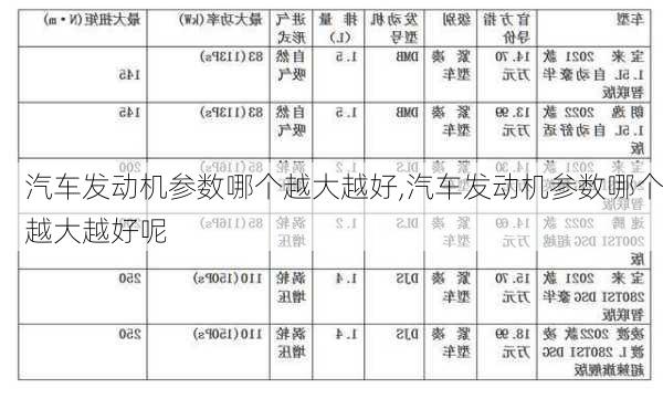 汽车发动机参数哪个越大越好,汽车发动机参数哪个越大越好呢-第2张图片-立方汽车网