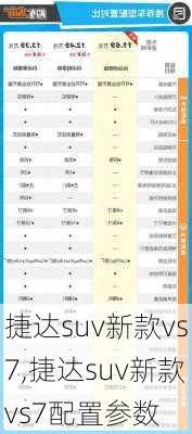 捷达suv新款vs7,捷达suv新款vs7配置参数-第2张图片-立方汽车网