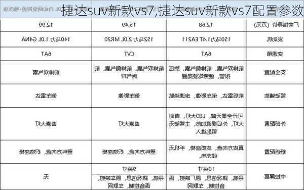 捷达suv新款vs7,捷达suv新款vs7配置参数-第3张图片-立方汽车网