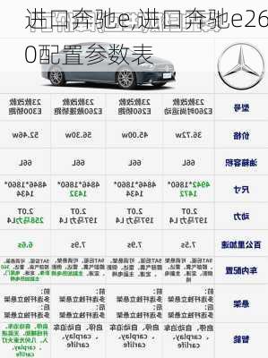 进口奔驰e,进口奔驰e260配置参数表-第3张图片-立方汽车网