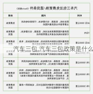 汽车三包,汽车三包政策是什么