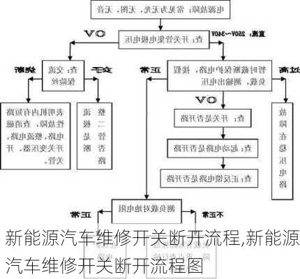 新能源汽车维修开关断开流程,新能源汽车维修开关断开流程图-第1张图片-立方汽车网