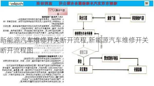 新能源汽车维修开关断开流程,新能源汽车维修开关断开流程图-第2张图片-立方汽车网