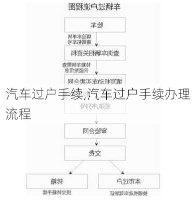 汽车过户手续,汽车过户手续办理流程-第1张图片-立方汽车网