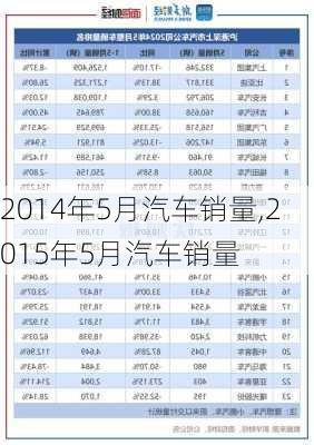 2014年5月汽车销量,2015年5月汽车销量-第1张图片-立方汽车网