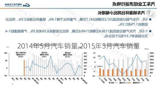 2014年5月汽车销量,2015年5月汽车销量-第2张图片-立方汽车网