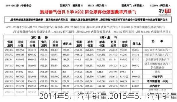 2014年5月汽车销量,2015年5月汽车销量-第3张图片-立方汽车网