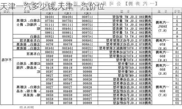 天津一汽多少钱,天津一汽价位-第2张图片-立方汽车网