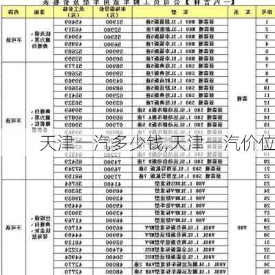 天津一汽多少钱,天津一汽价位-第3张图片-立方汽车网