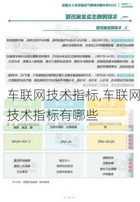 车联网技术指标,车联网技术指标有哪些-第1张图片-立方汽车网