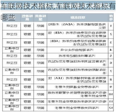 车联网技术指标,车联网技术指标有哪些-第3张图片-立方汽车网