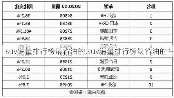 suv销量排行榜最省油的,suv销量排行榜最省油的车-第3张图片-立方汽车网