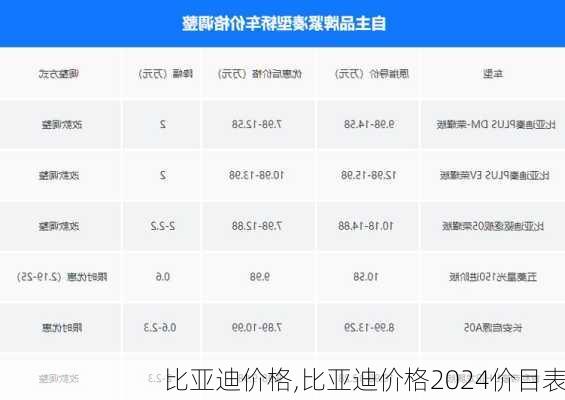 比亚迪价格,比亚迪价格2024价目表