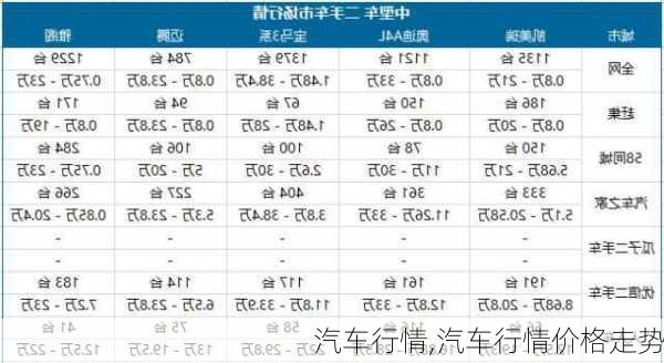 汽车行情,汽车行情价格走势-第2张图片-立方汽车网