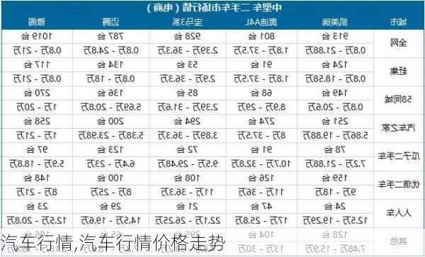 汽车行情,汽车行情价格走势-第1张图片-立方汽车网