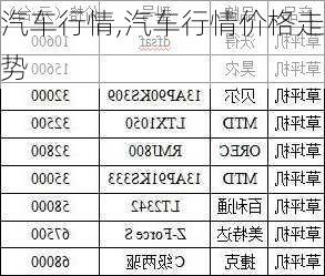 汽车行情,汽车行情价格走势-第3张图片-立方汽车网