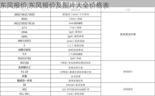 东风报价,东风报价及图片大全价格表-第2张图片-立方汽车网