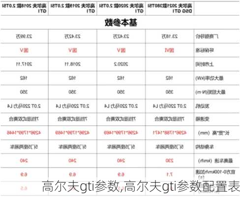 高尔夫gti参数,高尔夫gti参数配置表