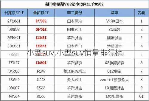 小型suv,小型suv销量排行榜-第3张图片-立方汽车网