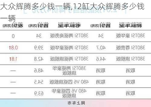 大众辉腾多少钱一辆,12缸大众辉腾多少钱一辆-第2张图片-立方汽车网